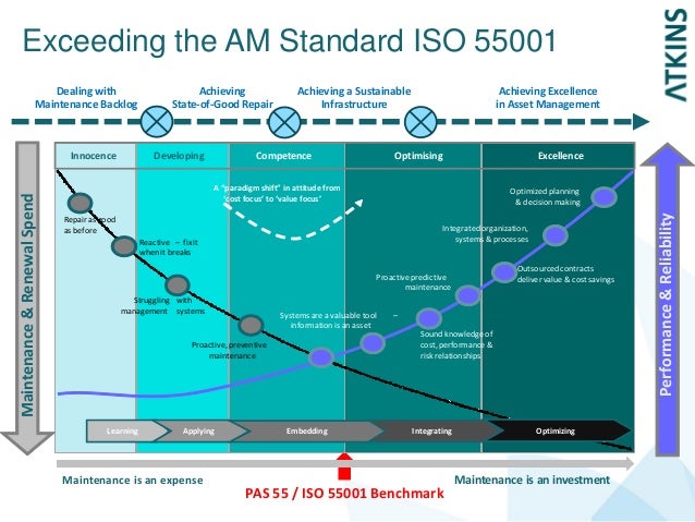 Iso 55000 Pdf Portugues